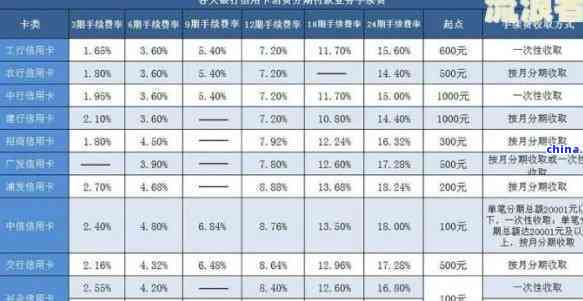 建行信用卡10000逾期两年利息及后果，逾期两年怎么办？