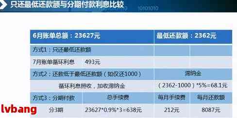 新还款日当天还款，还款信息却计入下期？逾期的判断依据是什么？