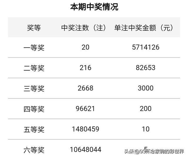 新还款日当天还款，还款信息却计入下期？逾期的判断依据是什么？