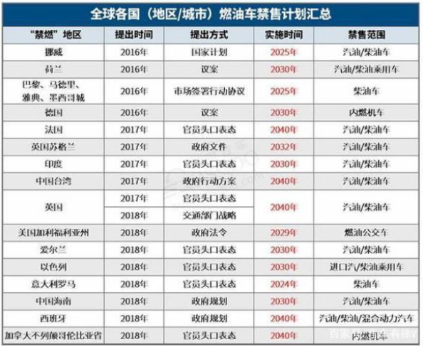 网贷逾期新规定2023年出台时间表和具体日期