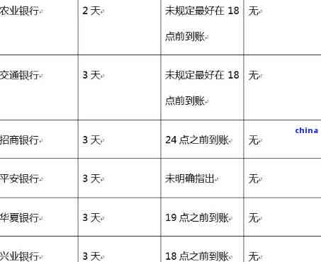 信用卡300元逾期10天：理解利息、罚款和信用修复策略