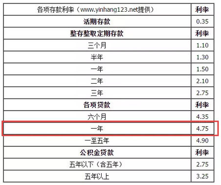 借呗借四万一个月多少利息的标题可以写成：借呗4万一个月利息计算。