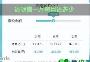 借呗借四万一个月多少利息的标题可以写成：借呗4万一个月利息计算。