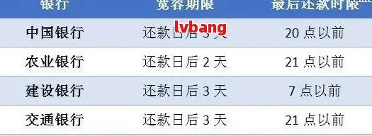 逾期一天还款后，易贷卡是否能继续申请贷款？探讨相关问题与影响