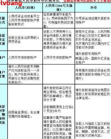 境外逾期不归：出入境管理及处罚措全解析，如何应对？