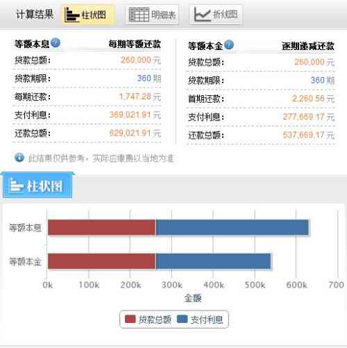 如何设置还款顺序选项以显示贷款金额及日期？