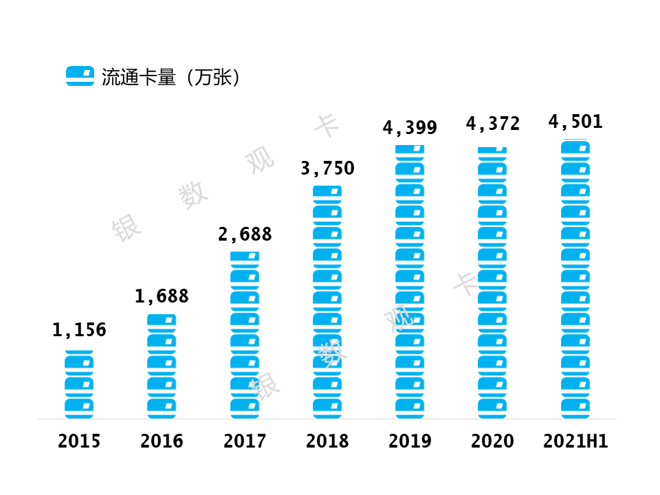 浦发信用卡逾期8天处理方式及相关法规：2021年与2020年政策解析