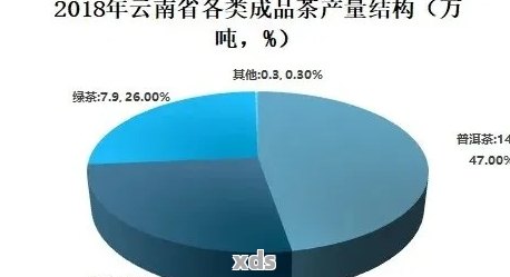 未来普洱茶市场：挑战、机遇与创新