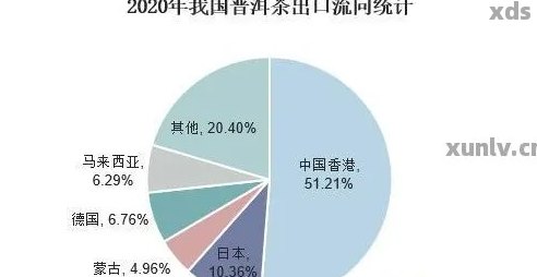 未来普洱茶市场：挑战、机遇与创新