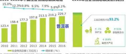 未来普洱茶市场：挑战、机遇与创新