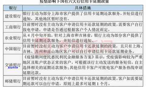 工行信用卡逾期十几分会怎么样：处理方式及2021新法规