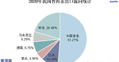 普洱茶市场前景分析：产业链、消费趋势与投资机会全面解析