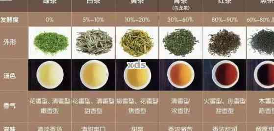 普洱茶种类及其颜色特点：何种颜色的茶叶是普洱茶的类型？