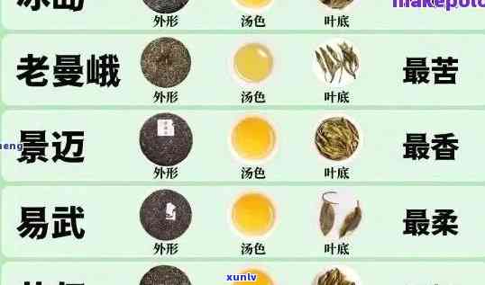 普洱茶种类及其颜色特点：何种颜色的茶叶是普洱茶的类型？