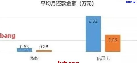 用信用卡没有逾期是否会影响记录？能否影响房贷申请？