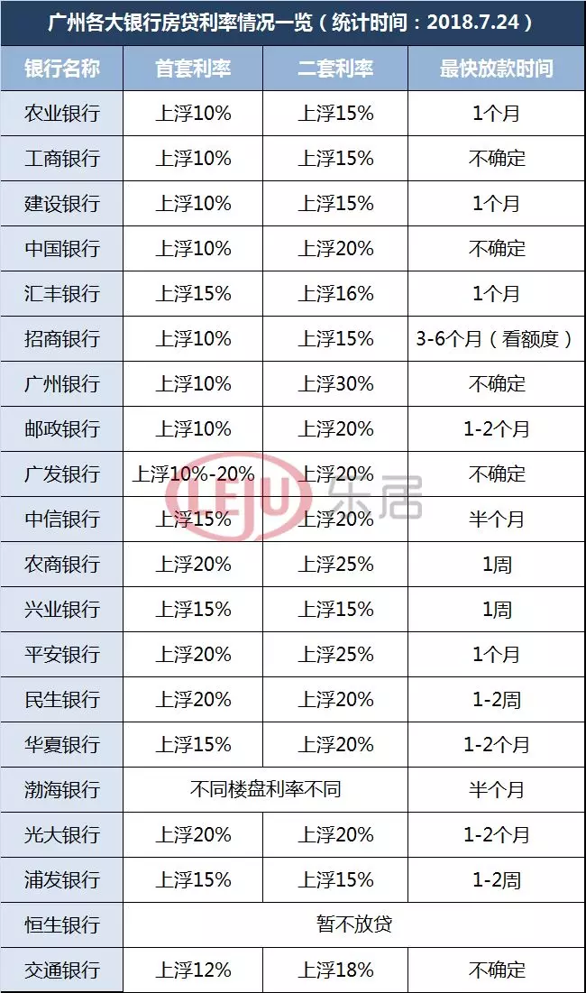 浦发银行还款后降额怎么办？如何应对信用额度调整？