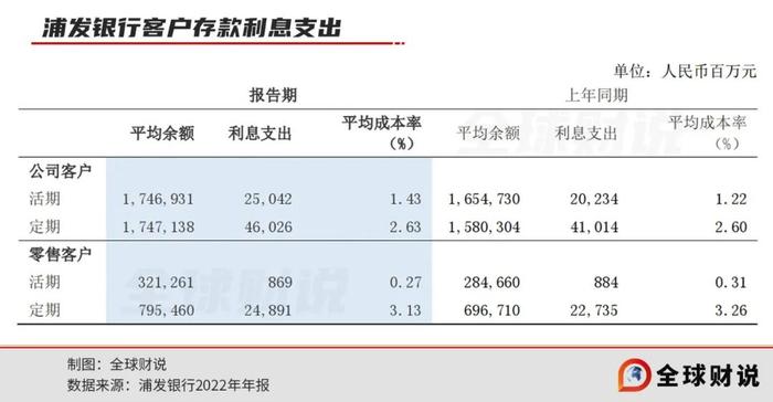 浦发银行贷款还款后降额原因及解决方法：了解详细情况，确保额度恢复