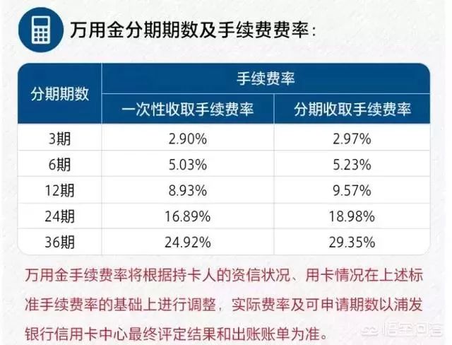 浦发全额还款后降额到3000:应对措及影响分析