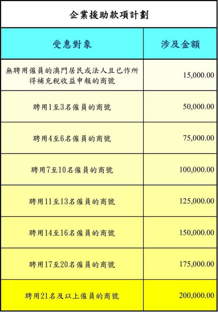 浦发全额还款后降额到3000:应对措及影响分析