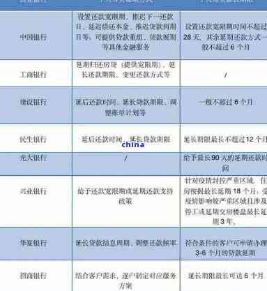 信用卡减免还款方式：对公账户安全及操作流程详细解析