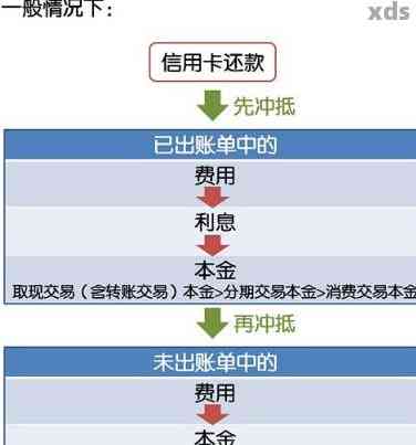 信用卡减免还款方式：对公账户安全及操作流程详细解析