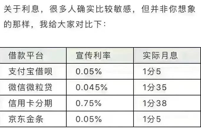 网贷提前还款后立即再借款，是否影响信用评分？