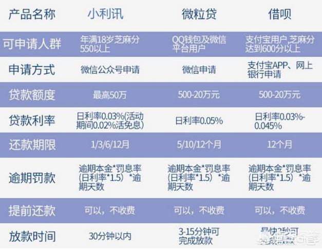 逾期还款的影响：时间与记录全解析