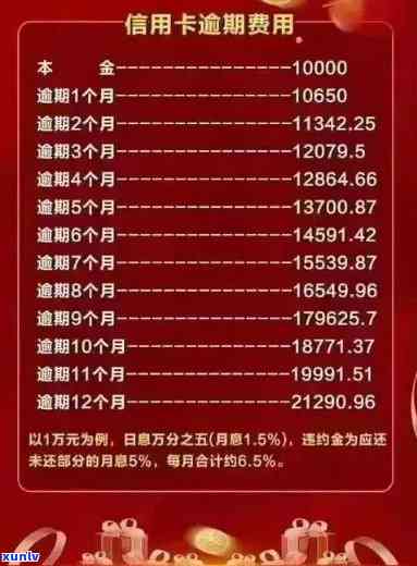 信用卡逾期还款金额与信用恢复：20212020年逾期标准与黑名单影响。