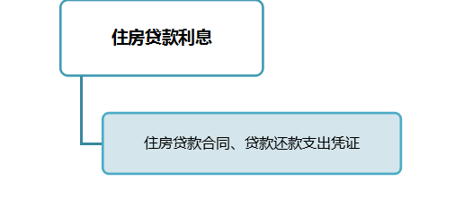 新 '如何获取偿还贷款所需的详细文件及相关凭据'