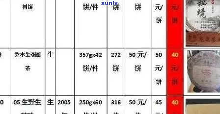 新「熟普洱茶：品种、年份、产地及价格全面解析」