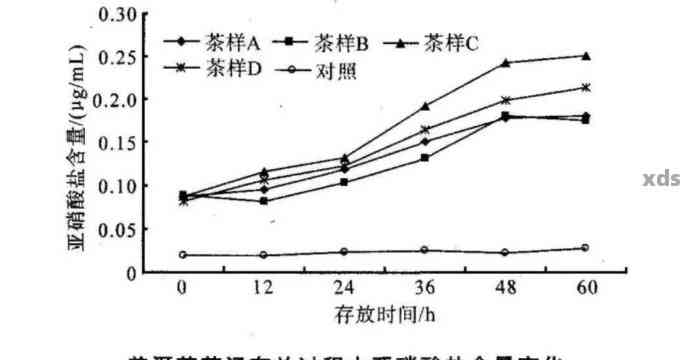 新探究普洱茶回慢的原因及其与哪些因素相关