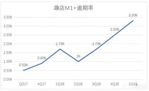 逾期一天的趣租机会产生什么后果？如何解决这个问题？