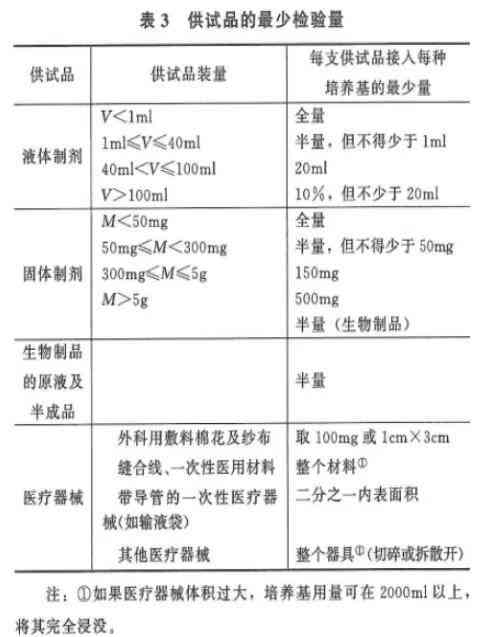 喝普洱茶对减脂肪肝的作用及注意事项：一篇全面解答的文章