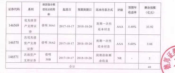 借呗到期未及时还款的后果及解决方法