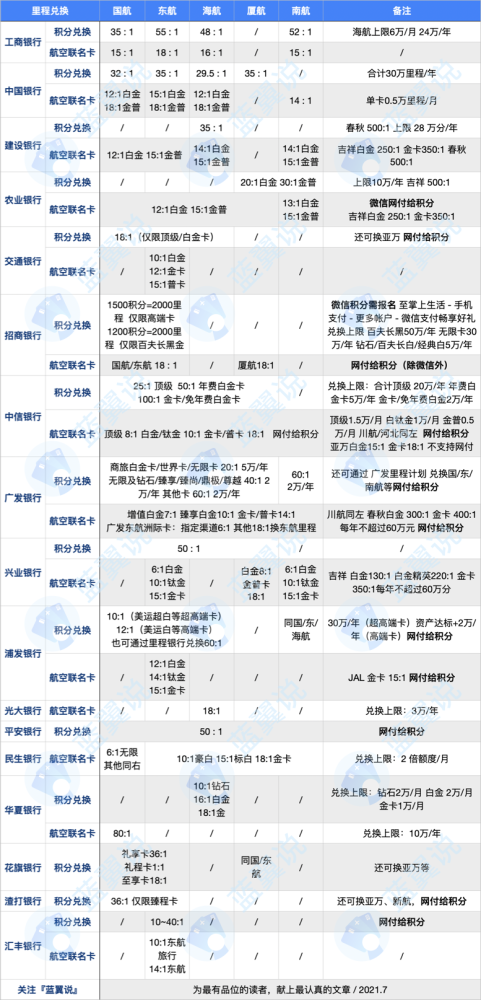 美团联名信用卡还款周期：天数与时间解读