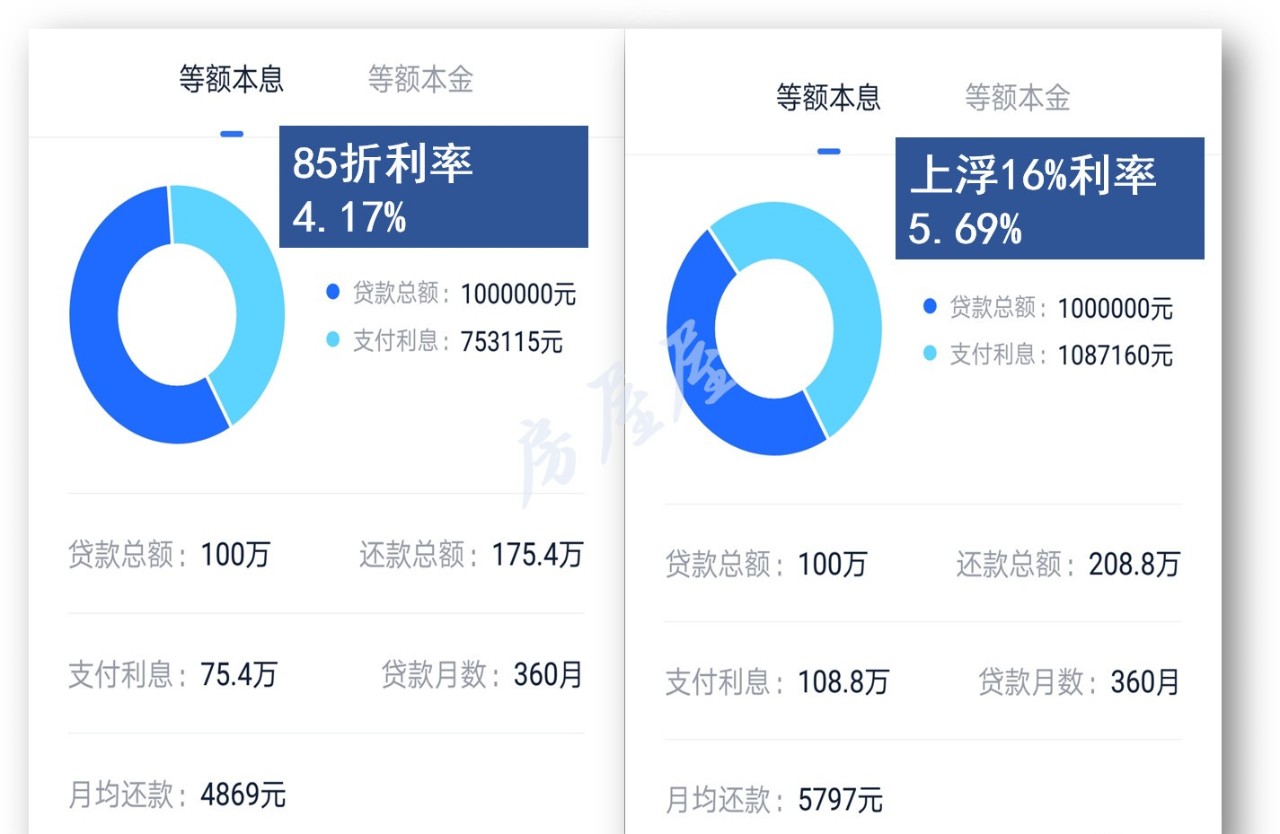 33岁债务20万：如何制定还款计划并摆脱债务困境？