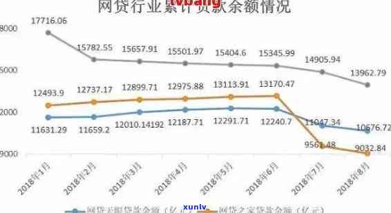 全国网商贷逾期人数的惊人统计数据：揭示了什么？