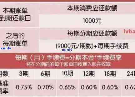 洋钱罐逾期3天，500元，想知道罚息具体数额和计算方式吗？