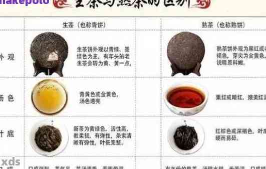 熟普洱茶：颜色的变化及其原因，如何鉴别？