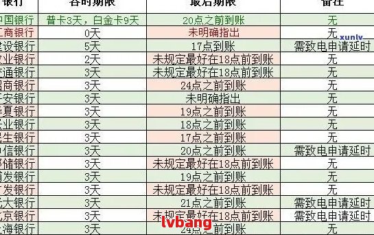 招商银行逾期还款：可能的影响、解决办法及逾期几个小时的状态说明