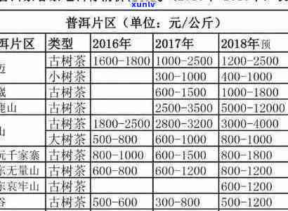 海古韵普洱茶全系列价格一览表，了解各类产品价格及特点