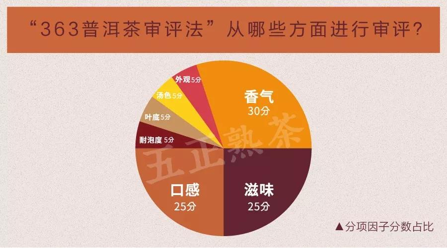 普洱茶的耐泡度：探究其与原料、工艺、保存方式等因素的关系