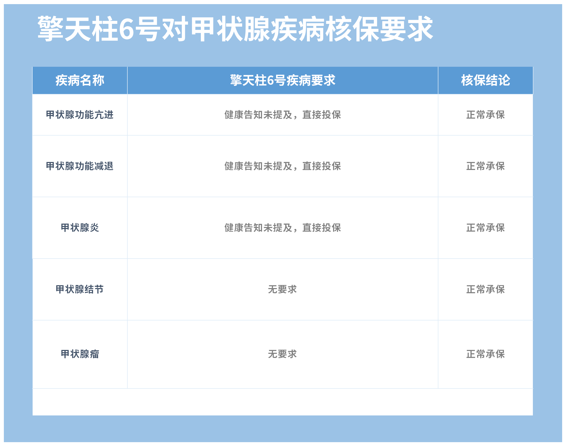 肝硬化患者的保险选择：哪些险种适合？