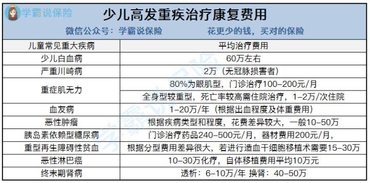 肝硬化患者的保险选择：哪些险种适合？