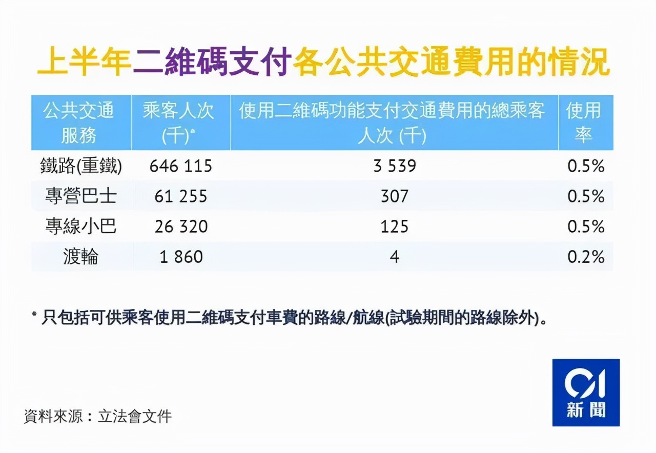 信用卡还款超额的钱在哪里