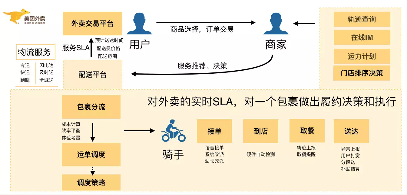 美团仲裁位置：如何快速定位和了解其运作机制