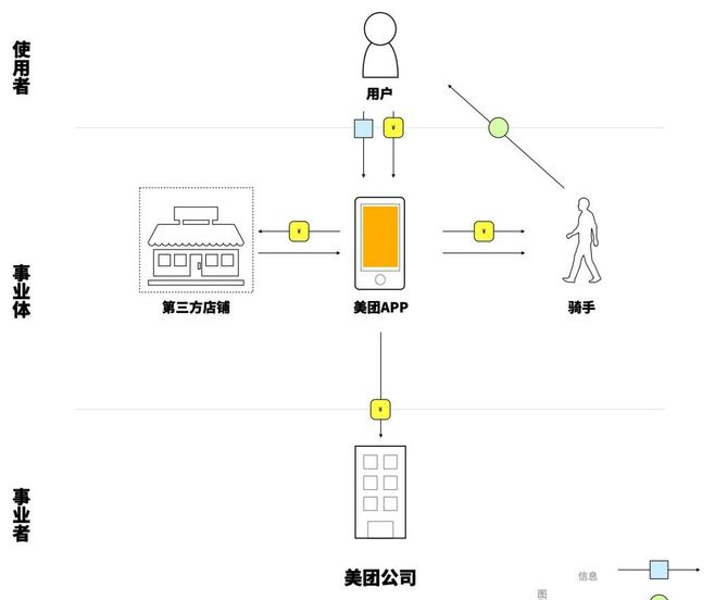 美团仲裁位置：如何快速定位和了解其运作机制