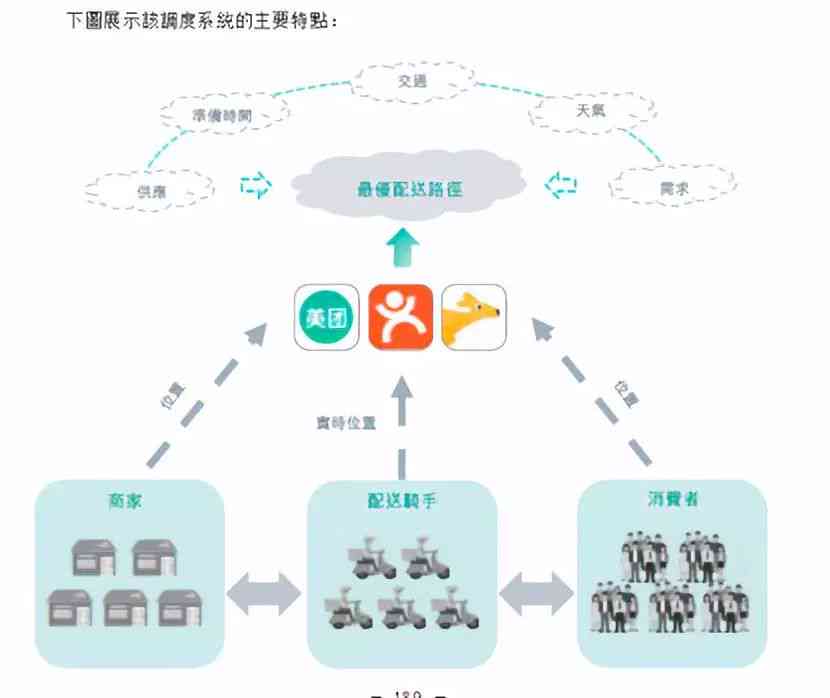 美团仲裁位置：如何快速定位和了解其运作机制