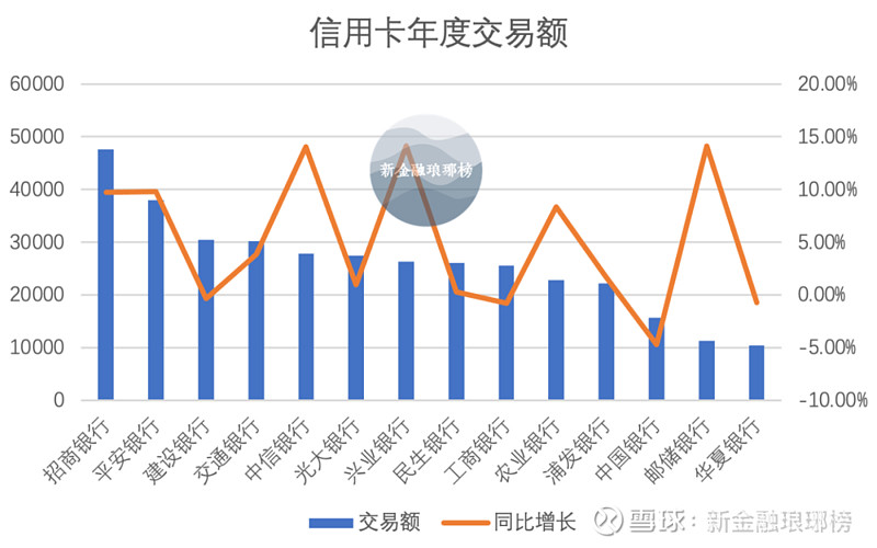 信用卡债务累积，旅游是否可行？