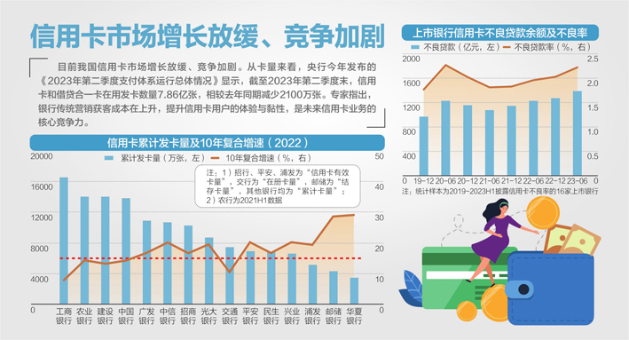 信用卡债务累积，旅游是否可行？